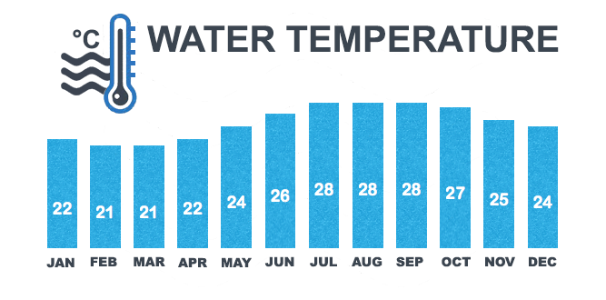 water temperature